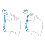 ActyToe