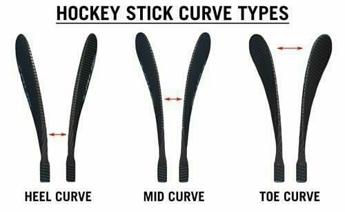 Hockey Stick