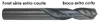 MORSE CUTTING TOOLS EDP: 14939     DESCRIPTION: 1398 #12 HD/SM DRL HSS BLK
