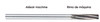 MORSE CUTTING TOOLS EDP: 21714     DESCRIPTION: 1653 17/64" RHS ST/SH HSS RMR