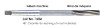 MORSE CUTTING TOOLS EDP: 21873     DESCRIPTION: 1654 15/16" RHS 3MTS HSS RMR