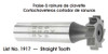 MORSE CUTTING TOOLS EDP: 40550     DESCRIPTION: 1917 KEYSEAT CUTTER 807