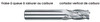 MORSE CUTTING TOOLS EDP: 90714     DESCRIPTION: 5943G 1/4 X 1/4 4FL SE SC TIN