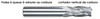 MORSE CUTTING TOOLS EDP: 90938     DESCRIPTION: 5961C 18.00MM X 18MM 4FL SE SC TICN