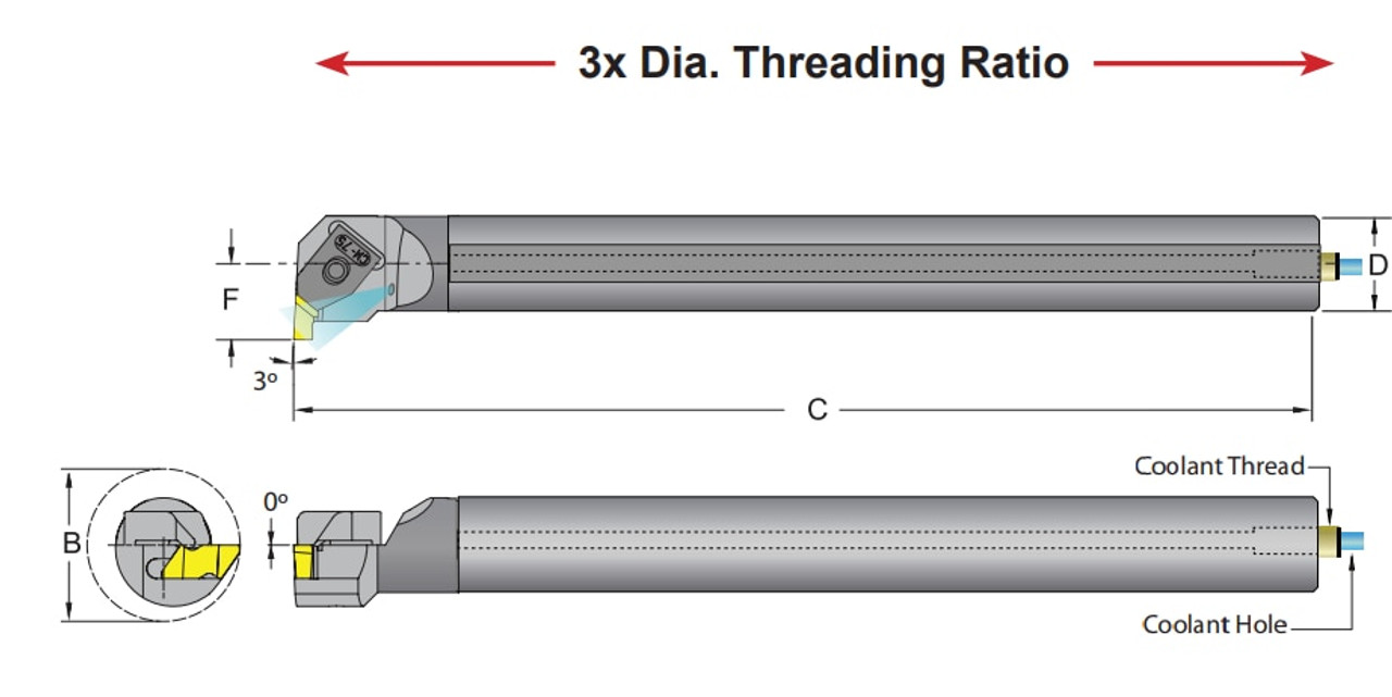 DORIAN TOOL EDP # 60171            E12S-ADNER-2