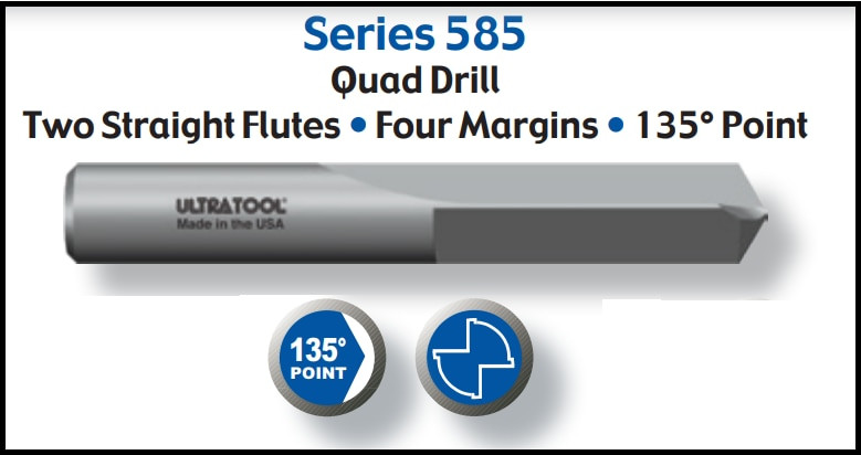 UT15858TC |   3/16" TiCN Coated Quad Drill   TiCn Coated