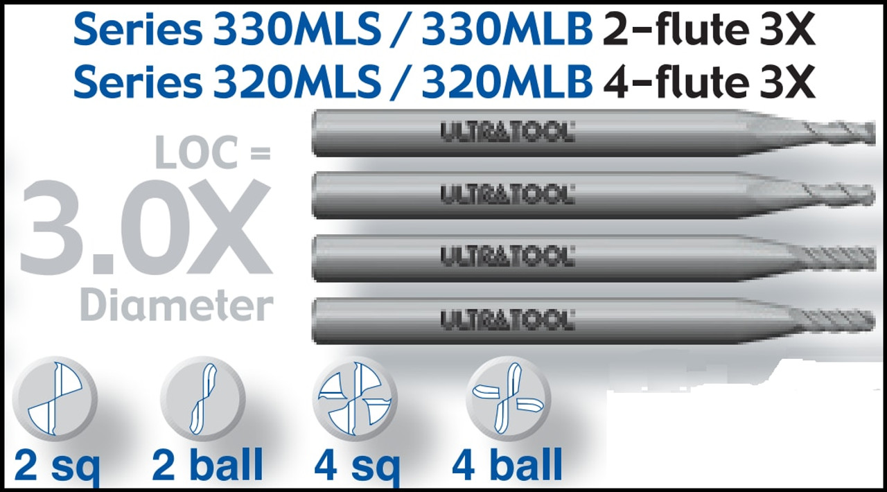 UT30144AT |   0.50mmx1.50x38 2Fl BN EM AlTiN   AlTiN Coated