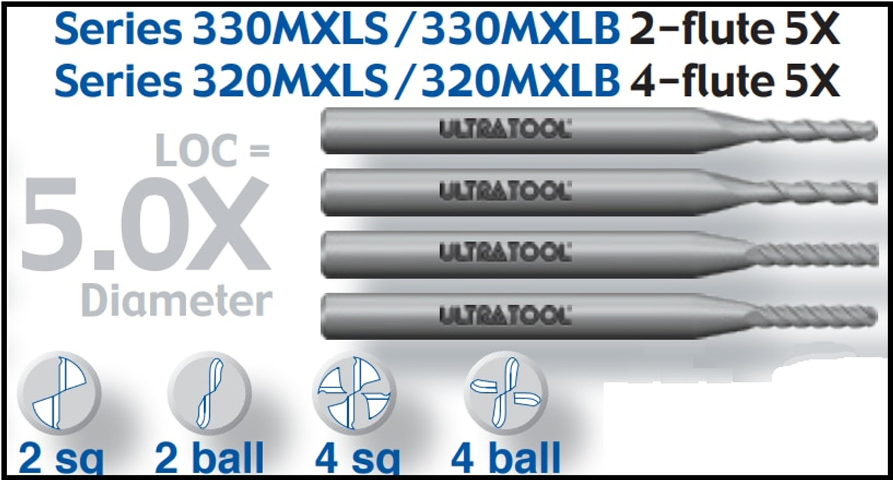 UT30248TN |   .048x.240x1-1/2 2FL SQEM TiN   TiN Coated