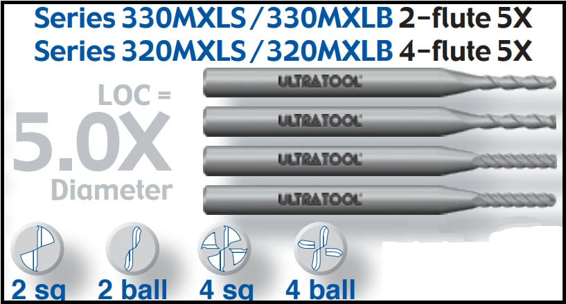 UT30328AT |   .028x.140x1-1/2 2FL BNEM AlTiN   AlTiN Coated
