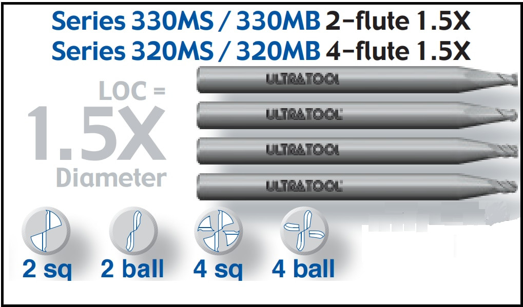 UT30912TA |   .115x.173x1-1/2 2F SQ EM TiAlN   TiAlN Coated