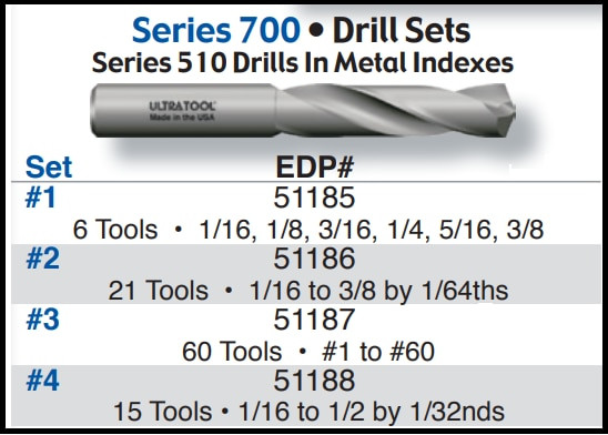 UT51185 |   1/16-3/8x1/16 6PC JOBBER SET   Uncoated