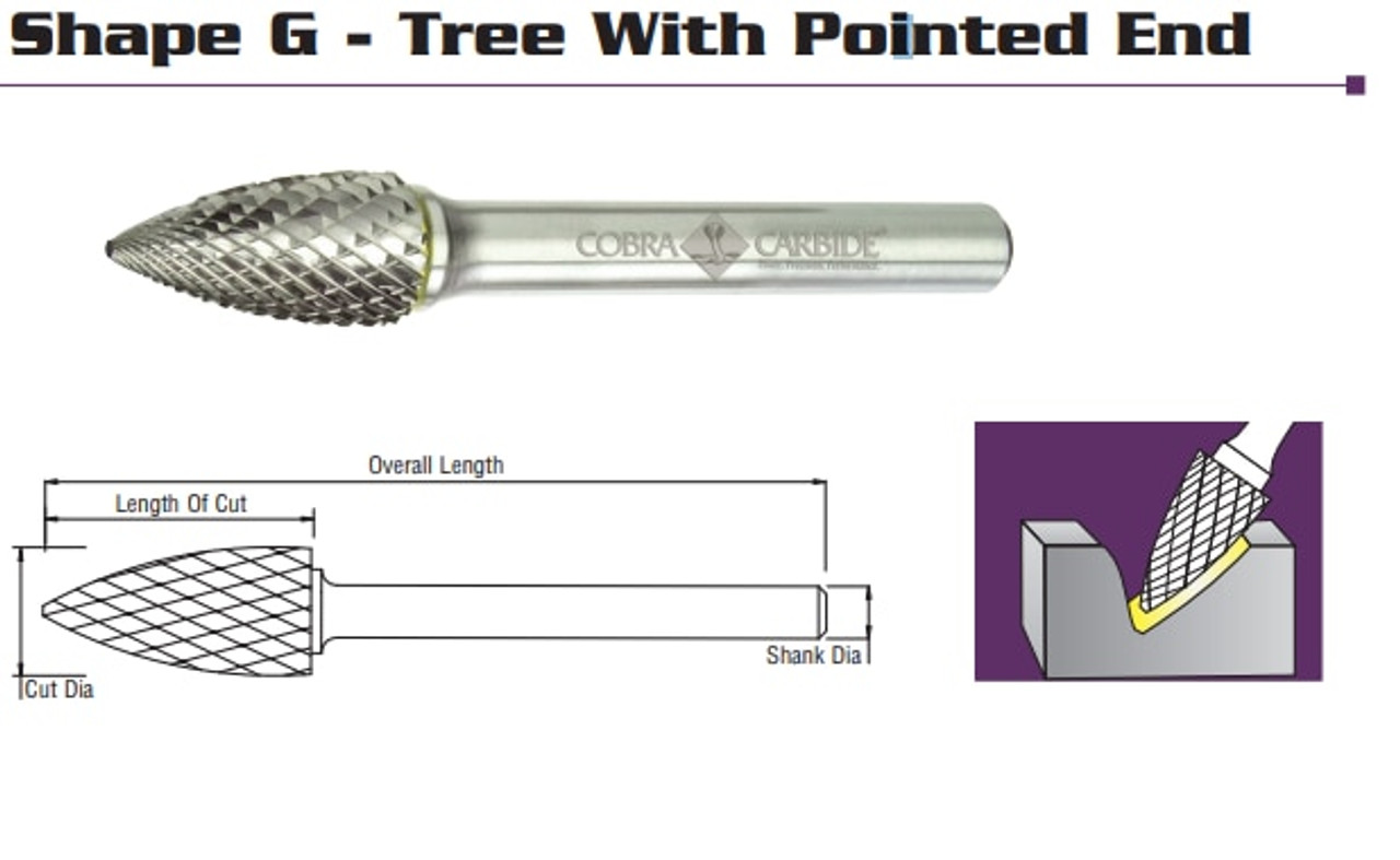 Cobra Carbide EDP 10944      SG-41M Double Cut CRB. Metric