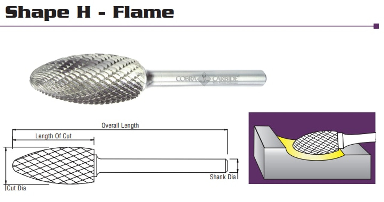 Cobra Carbide EDP 11076      SH-5M Single Cut CRB.Metric Bu