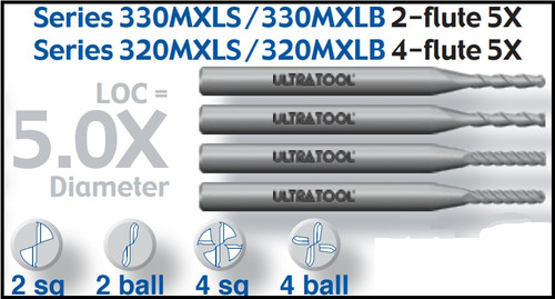 UT30232TA |   .032x.160x1-1/2 2FL SQEM TiAlN   TiAlN Coated