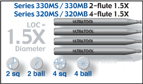 UT33293TA |   1.30MMX1.95x38MM 2F SQEM TiAlN   TiAlN Coated