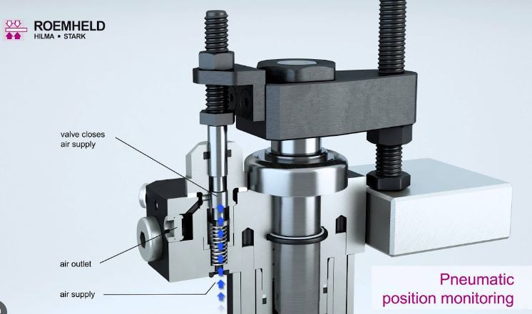 Understanding the Difference: Mechanical, Pneumatic, and Hydraulic Clamping for Machine Center Fixtures