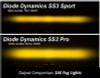 Diode Dynamics SS3 Type SV2 Pro Fog Light Kit, Yellow SAE/DOT Fog :: 2019, 2020, 2021, 2022 Silverado 1500