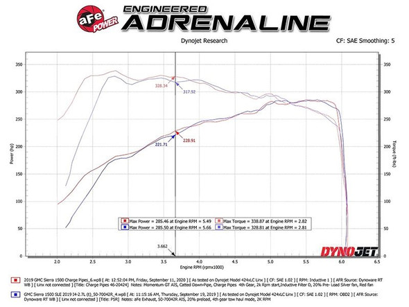 aFe Power BladeRunner 2.5" - 3" Aluminum Hot and Cold Charge Pipe Kit, Black :: 2019-2021 Silverado 1500 2.7L