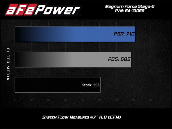 aFe Power Magnum Force Stage 2 Cold Air Intake System w/ Pro DRY S Filter :: 2019-2021 Silverado 1500 V8 5.3L