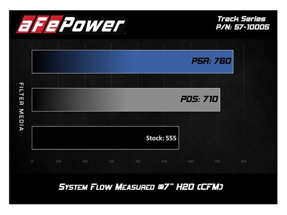 afe Power Track Series Cold Air Intake System w/ Pro 5R Filter, Carbon Fiber :: 2016-2022 Camaro SS