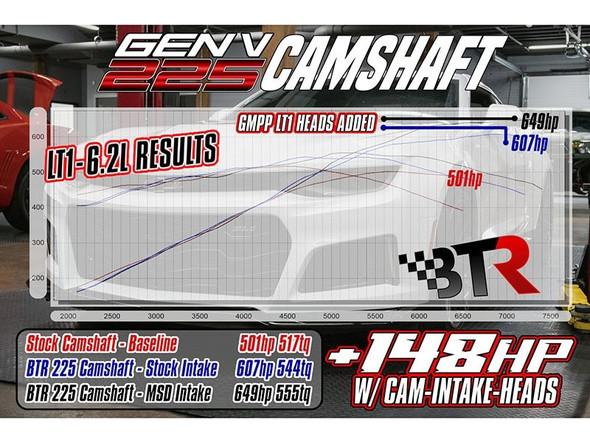 BTR Gen V 225 Camshaft, 225/24X :: 2016-2022 Camaro SS