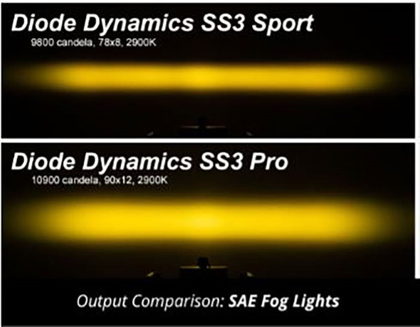 Diode Dynamics SS3 Type SV1 Sport Fog Light Kit, Yellow SAE/DOT Fog :: 2016, 2017, 2018 Silverado 1500, 2019 Silverado 1500 LD