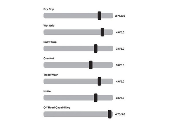 Fuel Off-Road Gripper M/T Tire, 37X13.50R22LT :: 2014-2022 Silverado 1500 & GMC Sierra 1500 with 4" Lift