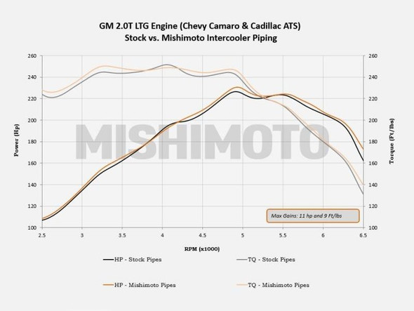Mishimoto Intercooler Pipe Kit, Polished :: 2016-2021 Camaro 2.0T