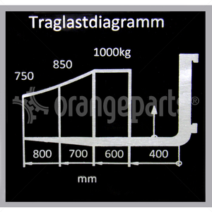 LINDE 8015632 CAPACITY DIAGRAM
