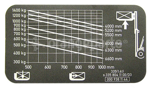 LINDE 0009381144 LABEL