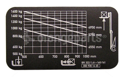 LINDE 0009381465 LABEL (LIFTING CAPACITY)