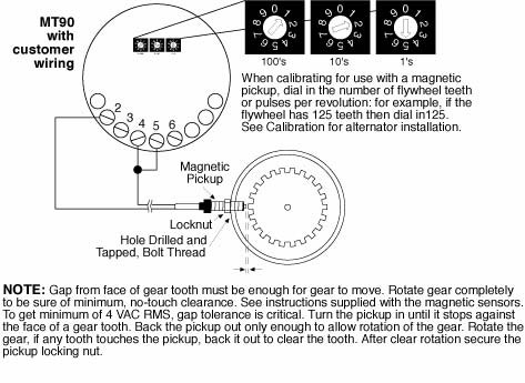 Murphy MT90 Digital Tachometer 
