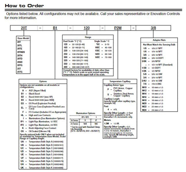 Temperature Guage Murphy 20T / 25T