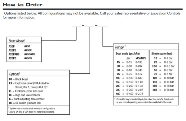 Oil Pressure Gauge A20P / A25P Murphy