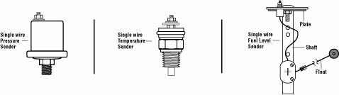 Murphy EG / EGS Series Gauges
