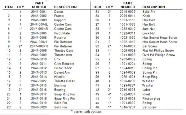 Kobelt 2047 - Twin Handle Single Function Mechanical Control Head