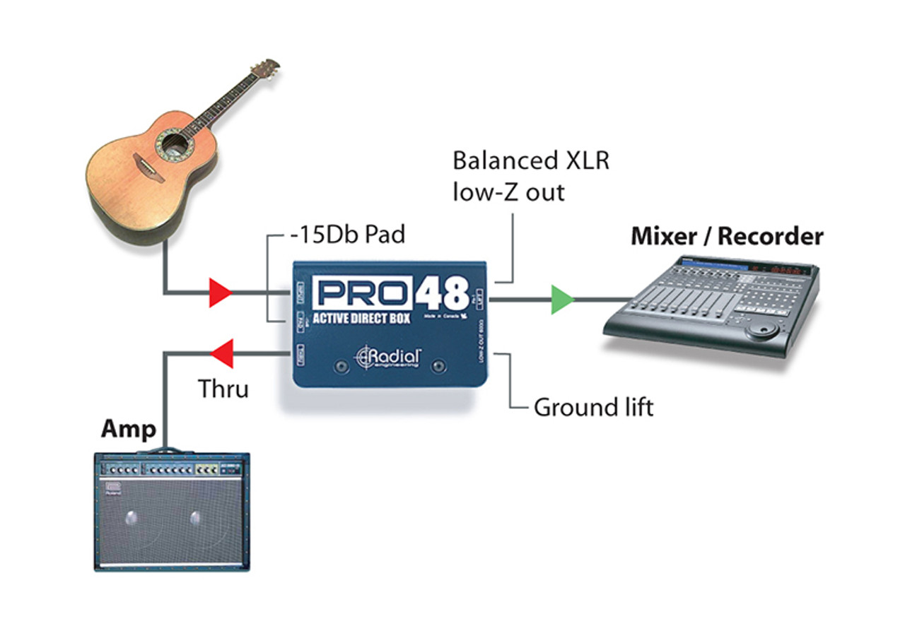 Radial pro48 ダイレクトボックス Pro48 - Radial Engineering