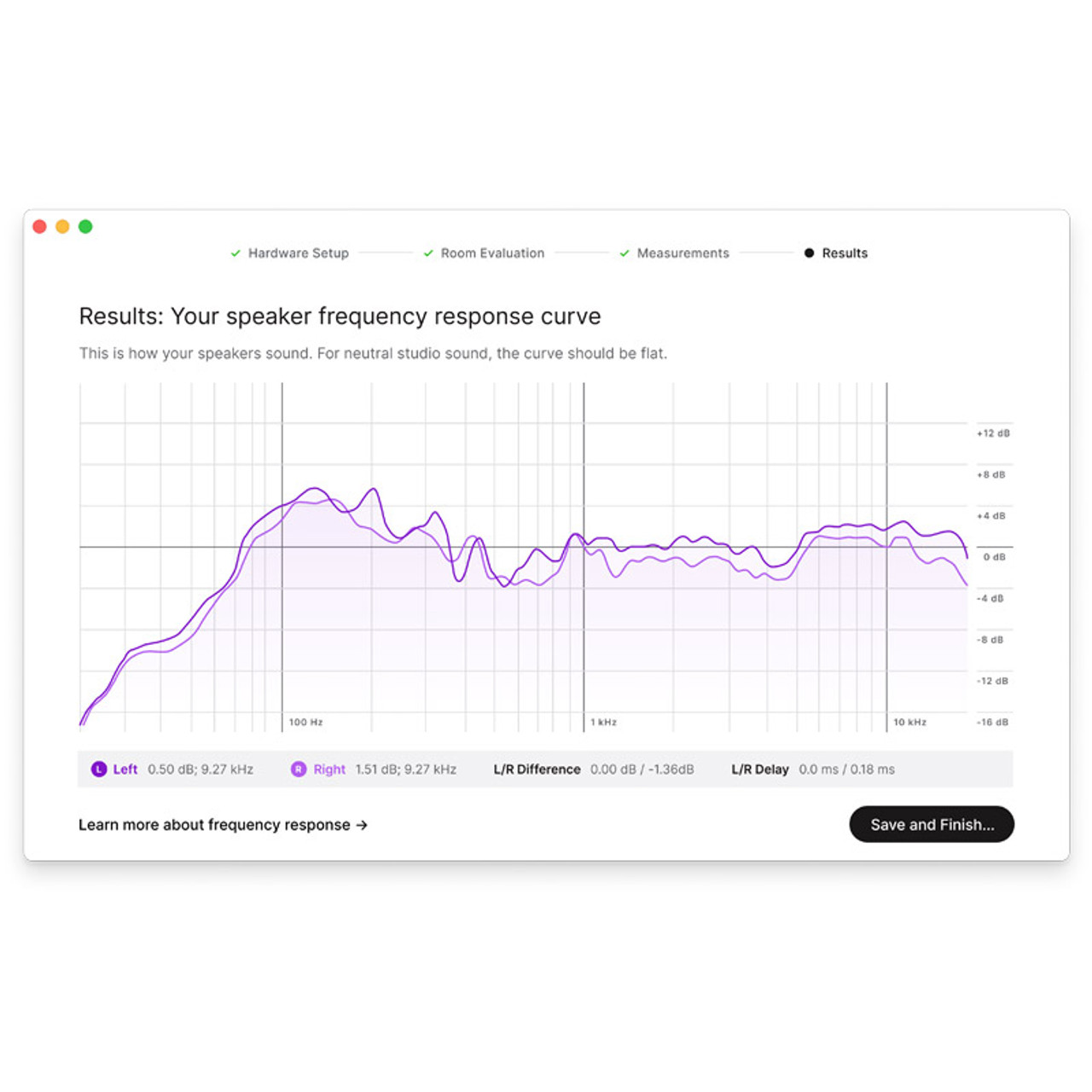 sonarworks reference 4 license