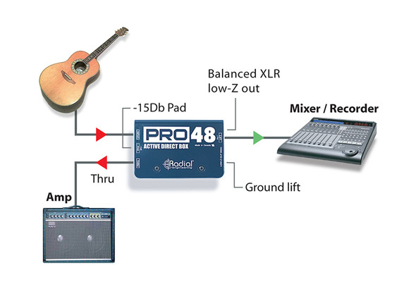 ART X Direct professional active DI box - Absolute Music