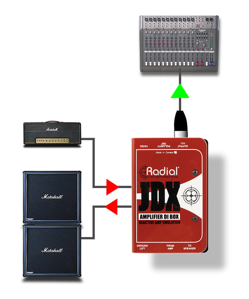 Radial JDX-48 Amplifier direct box 