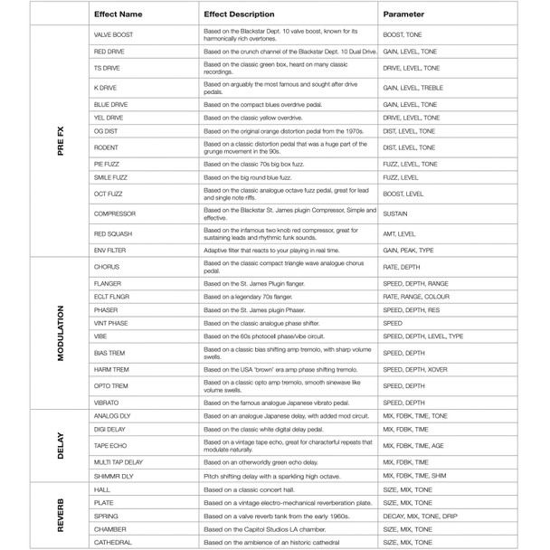 Blackstar IDX50 50W 1X12 Digital Combo Guitar Amplifier 