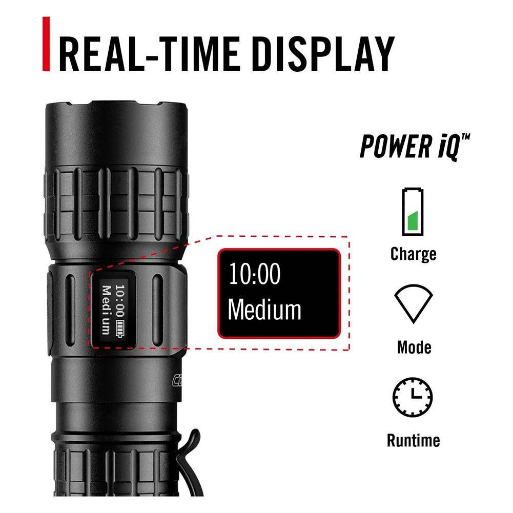 Coast TX300R Flashlight