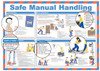 Risk Assessment Products Manual Handling Poster 