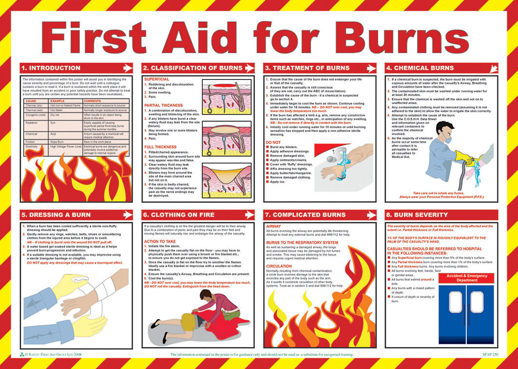 熱傷治療マニュアル CURRENT TREATMENT FOR BURN First Aid for Burns Poster | First Aid Posters