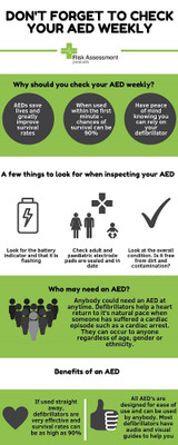 How often should a defibrillator (AED) be checked?