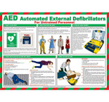 When should a defibrillator be used and when not?
