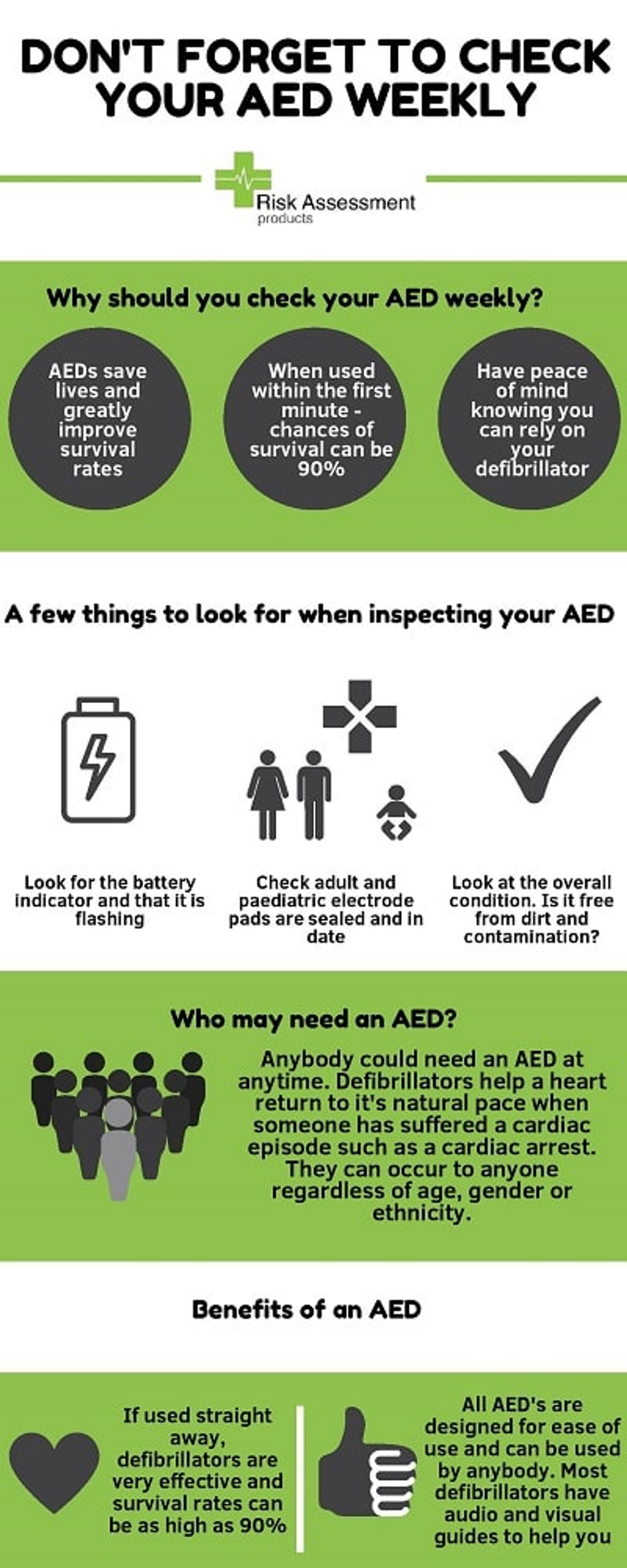 Defibrillator Frequently Asked Questions (FAQ's)
