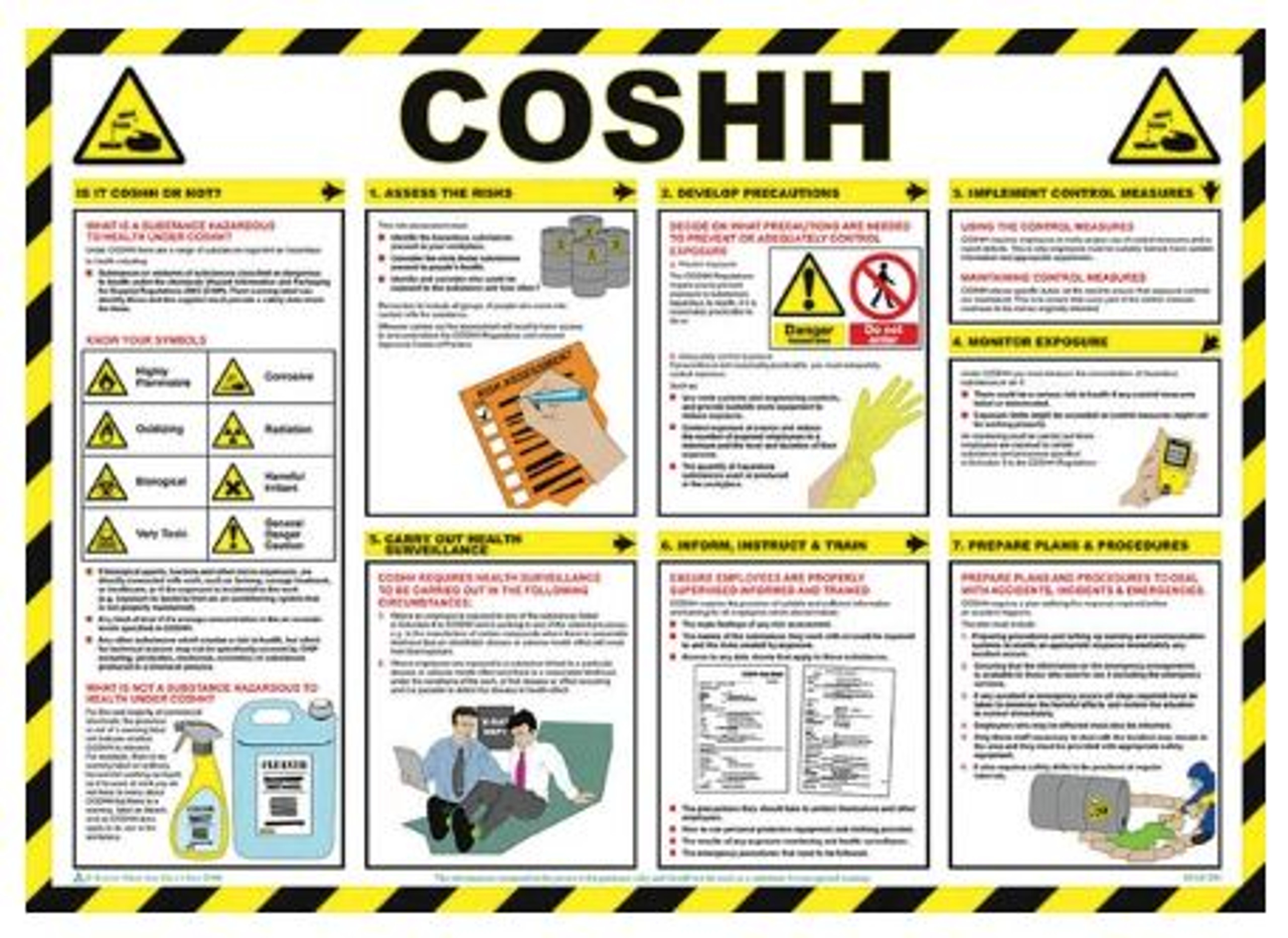 What does Coshh stand for? Risk Assessment Products