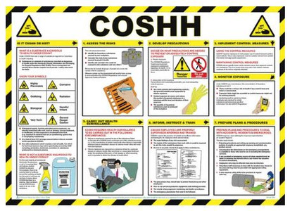 What does Coshh stand for?