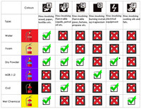 Do you know your fire extinguishers?